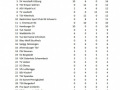 45-Vereinswertung-U19