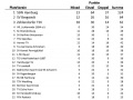 46-Vereinswertung-gesamt