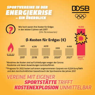 DOSB_Infografik_2_Energiekrise